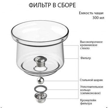 Магнитный типод Слезы Беатрис