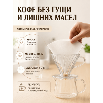 Фильтры Coffeelavka V01 для V-60 (1-2 чашки)