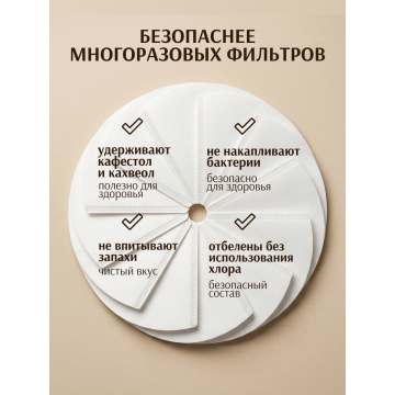 Фильтры Coffeelavka V01 для V-60 (1-2 чашки)